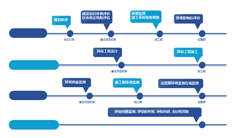 中海环境科技（上海）股份有限公司