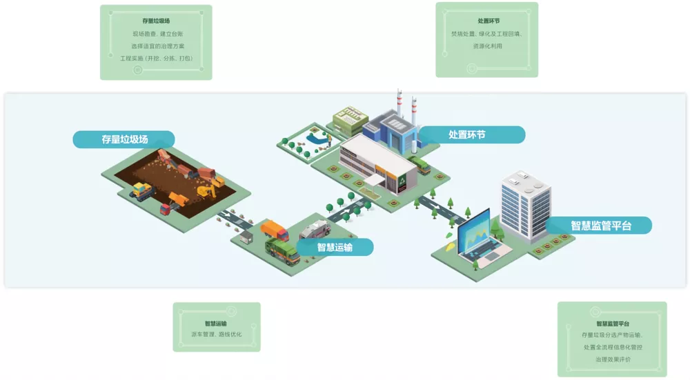 苏州问源环境科技有限公司