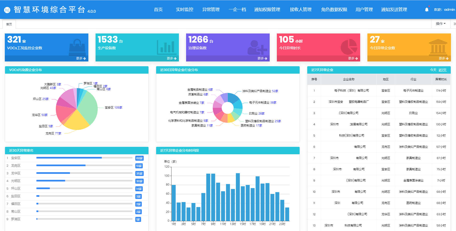深圳深态环境科技有限公司