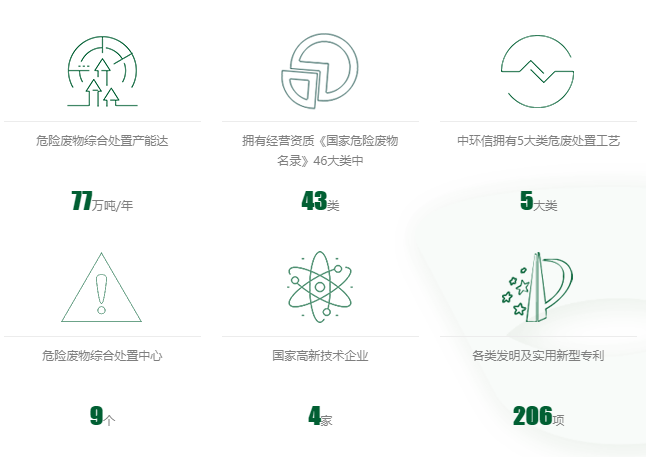 中环信环境有限公司