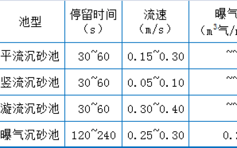 73个污水处理厂运营现场技术总结