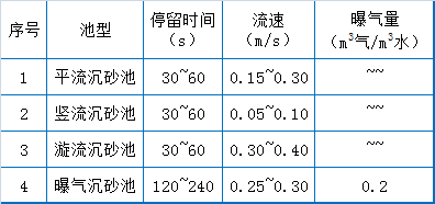 73个污水处理厂运营现场技术总结