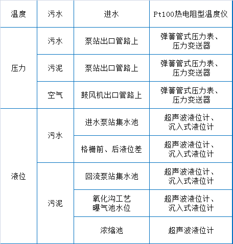 73个污水处理厂运营现场技术总结