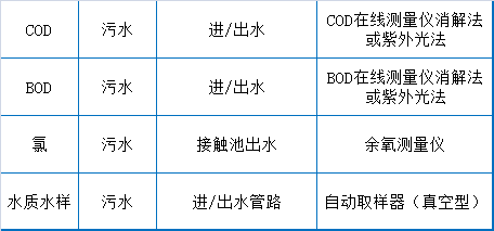 73个污水处理厂运营现场技术总结