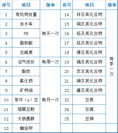 73个污水处理厂运营现场技术总结