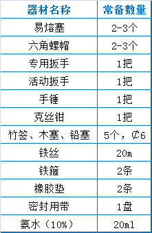 73个污水处理厂运营现场技术总结