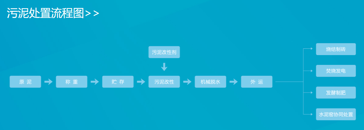 旺能环境