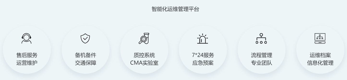 第三方环保设备监测运维服务