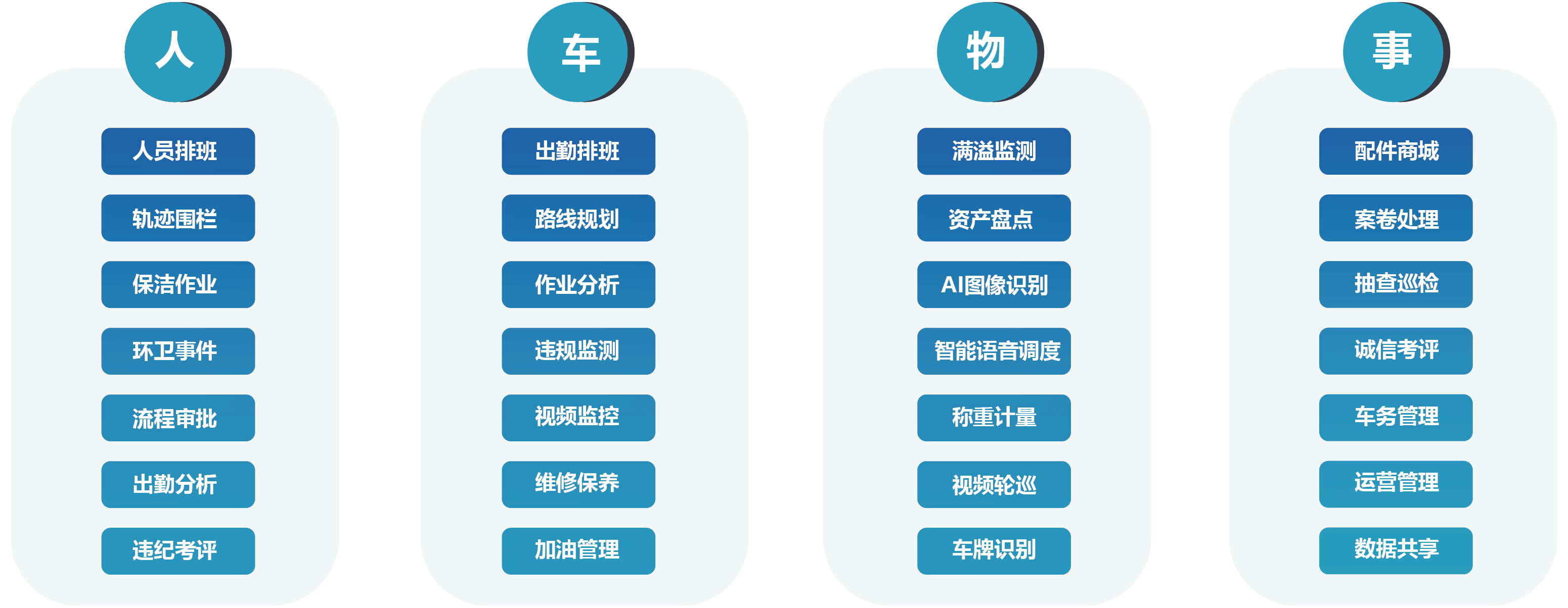 智慧环卫云平台