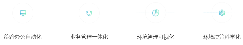智慧环境管理