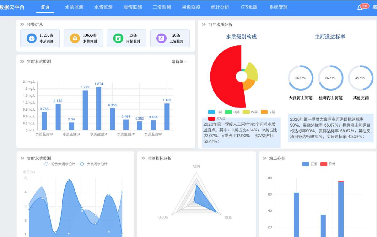 智慧环境管理