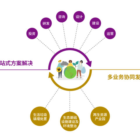 固废及再生资源平台