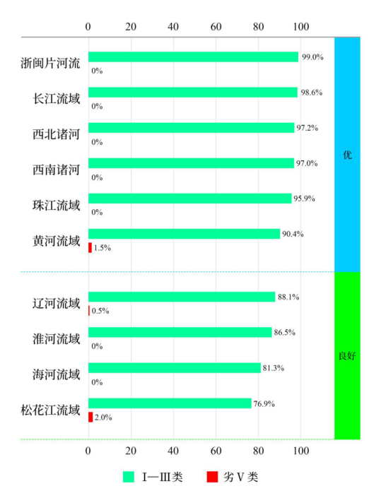 生态环境部公布2024年第四季度和1—12月全国地表水环境质量状况