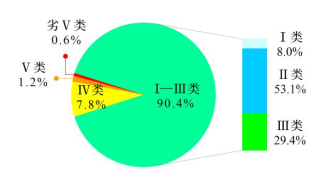 生态环境部公布2024年第四季度和1—12月全国地表水环境质量状况