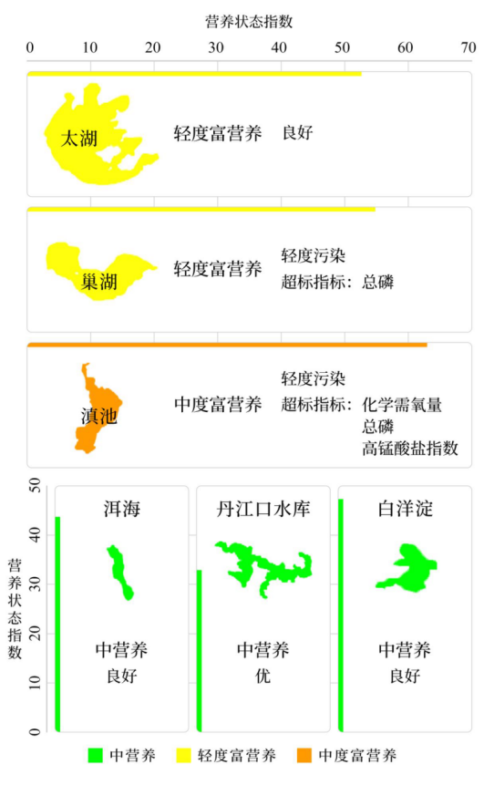 生态环境部公布2024年第四季度和1—12月全国地表水环境质量状况