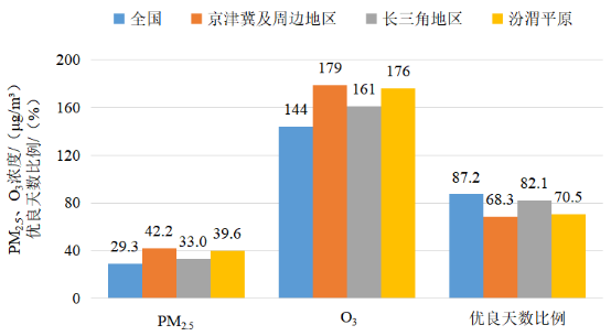 生态环境部公布2024年12月和1—12月全国环境空气质量状况