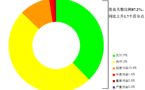 生态环境部公布2024年12月和1—12月全国环境空气质量状况