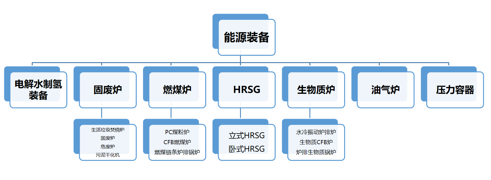 无锡华光环保能源集团股份有限公司