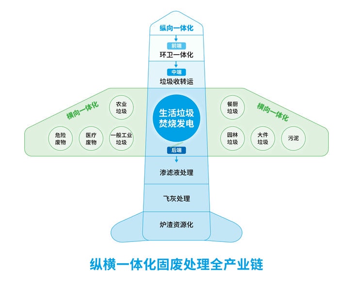 瀚蓝环境股份有限公司
