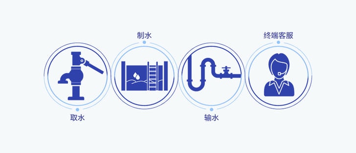 瀚蓝环境股份有限公司