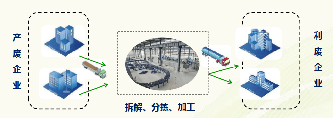 中再资源环境股份有限公司