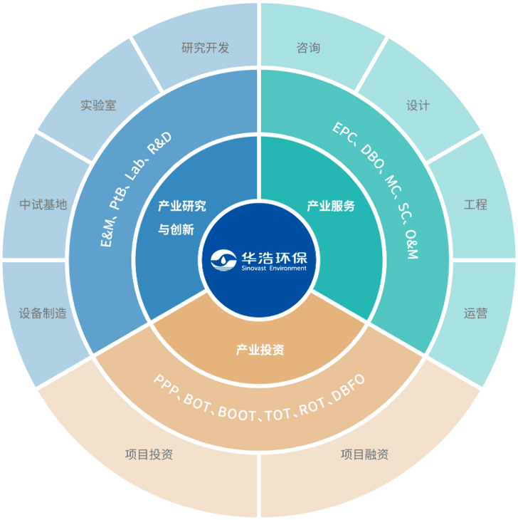 广州华浩能源环保集团股份有限公司
