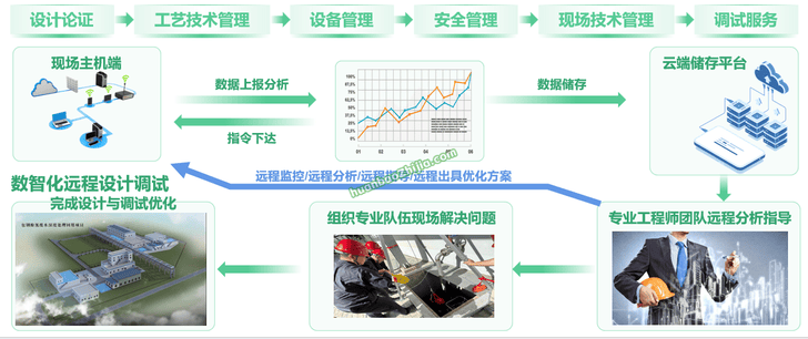 北京百灵天地环保科技股份有限公司