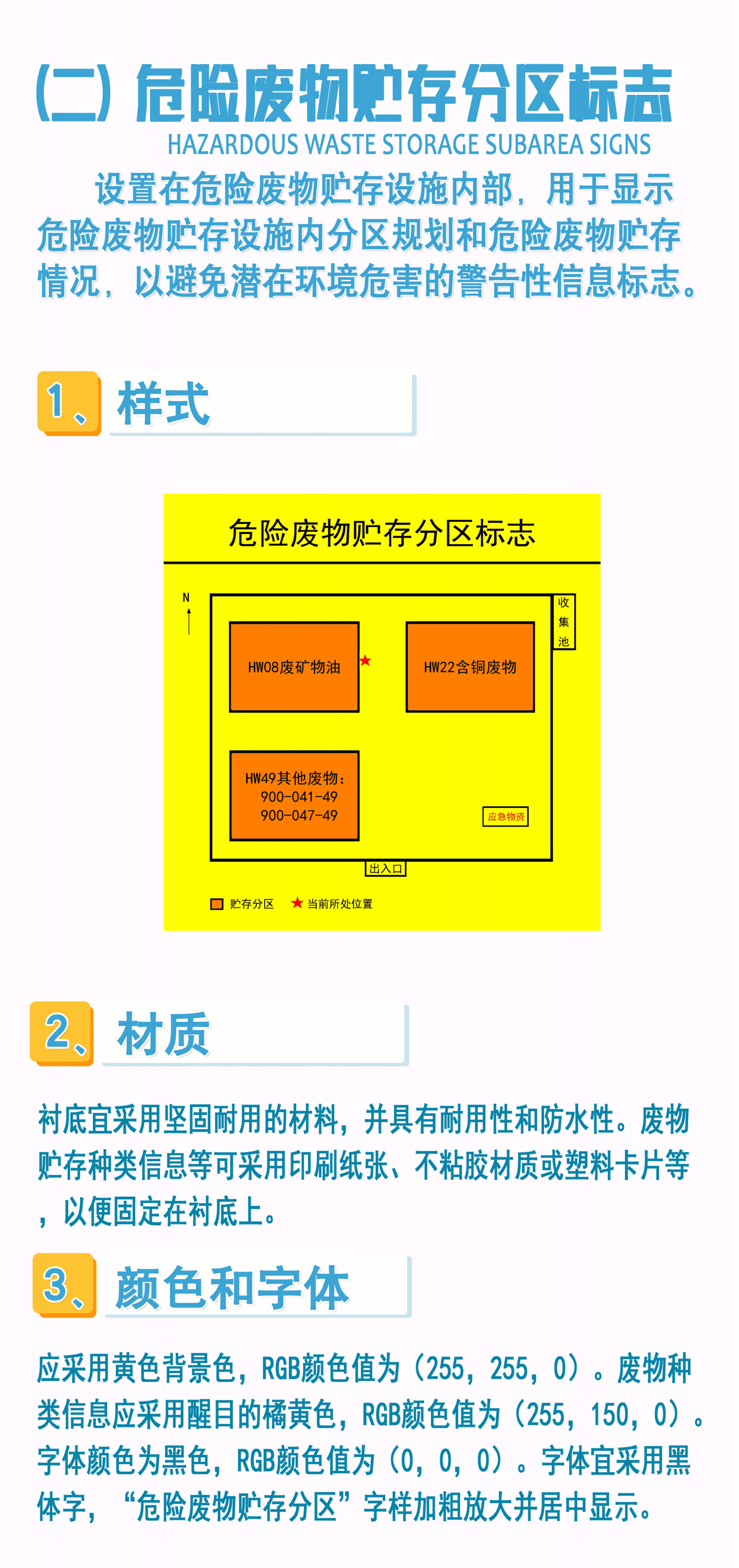 危险废物识别标志设置指南和常见问题解答