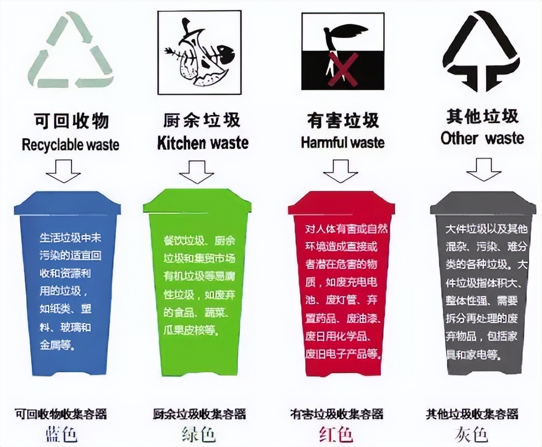 这些绿色环保小常识你了解吗？