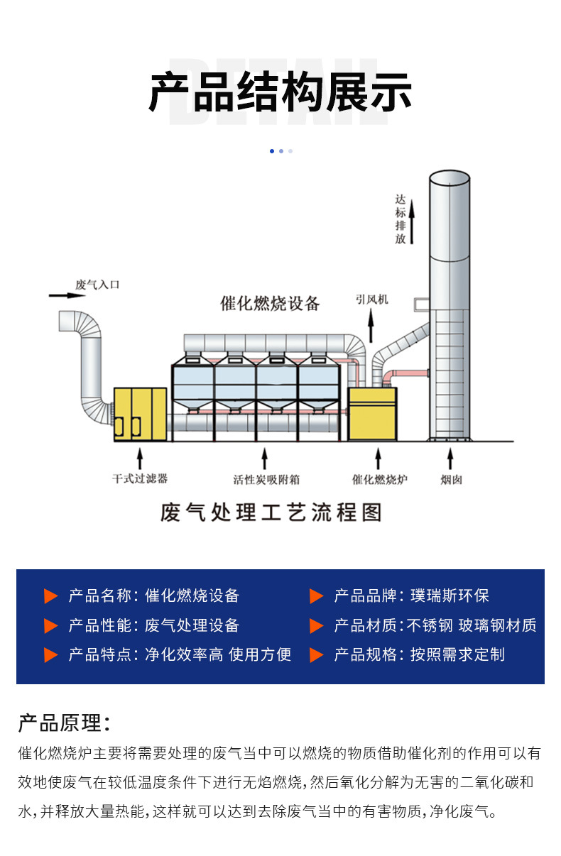 厂家批发RCO催化燃烧设备