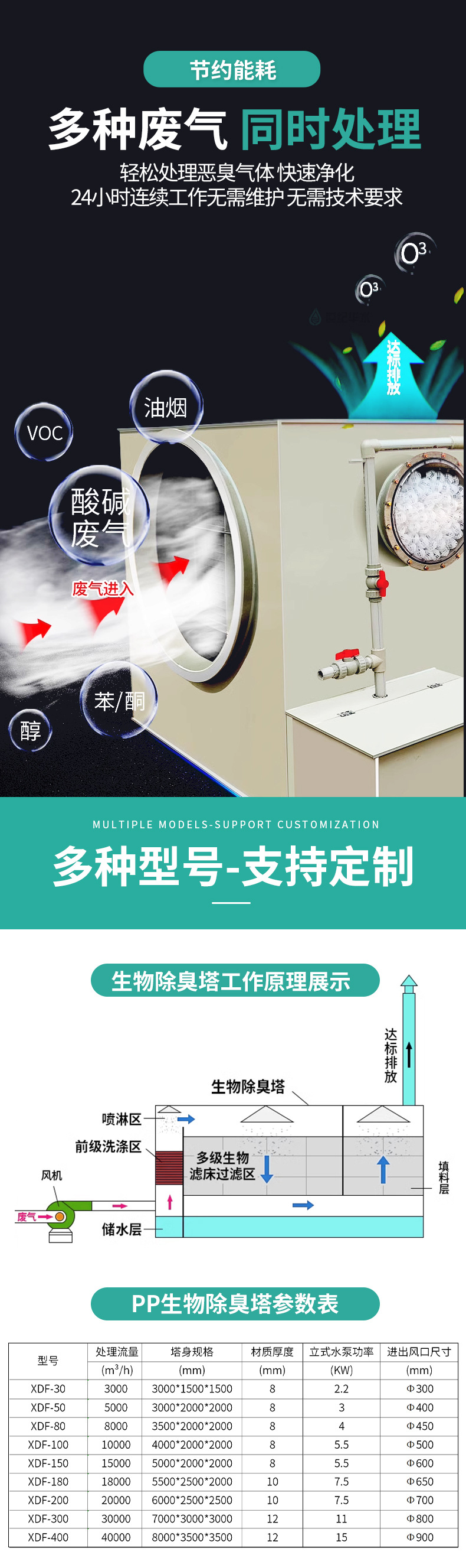 pp生物除臭箱详情页1_04.jpg