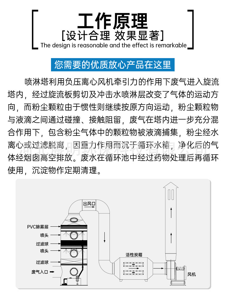 原理2