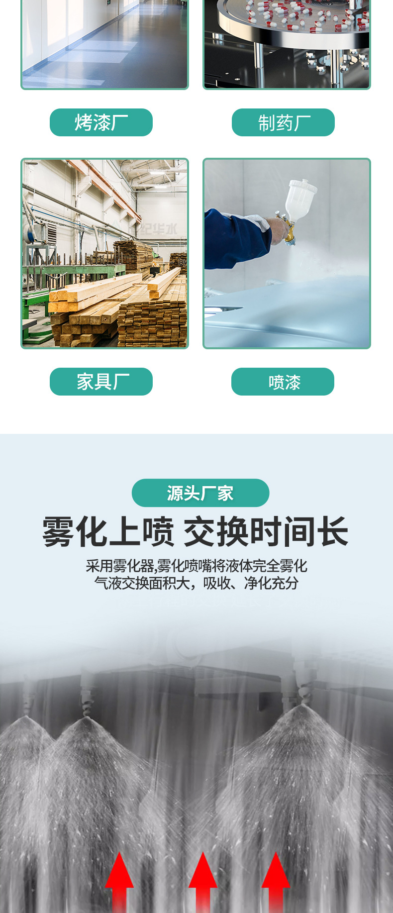 pp喷淋塔详情页1_02.jpg