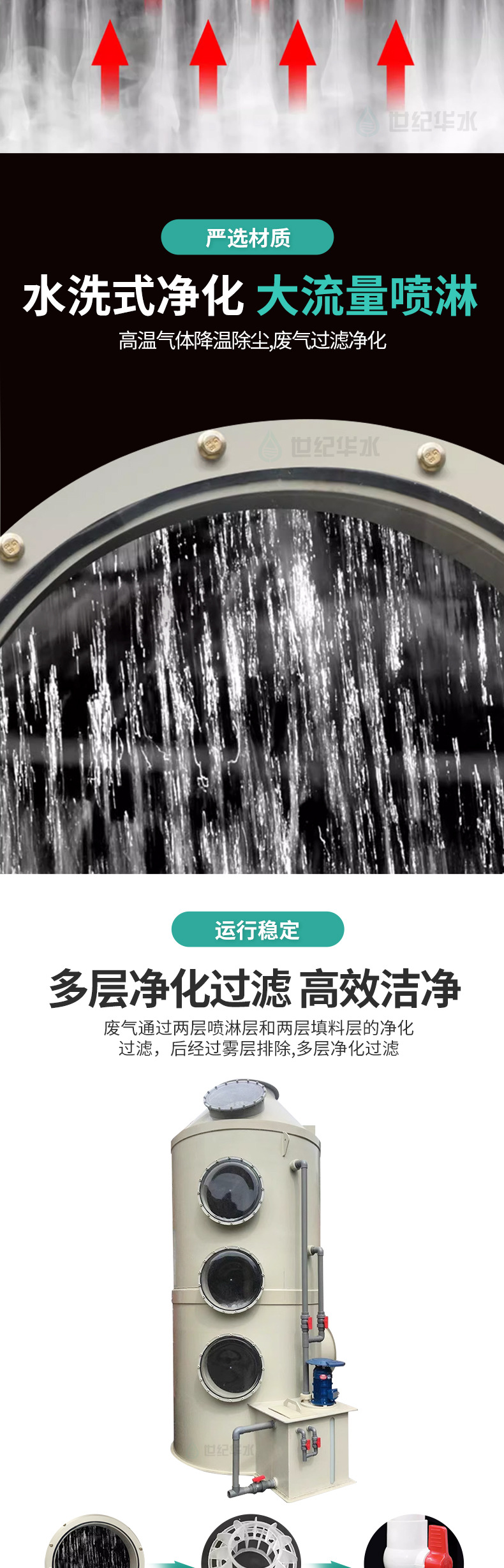 pp喷淋塔详情页1_03.jpg
