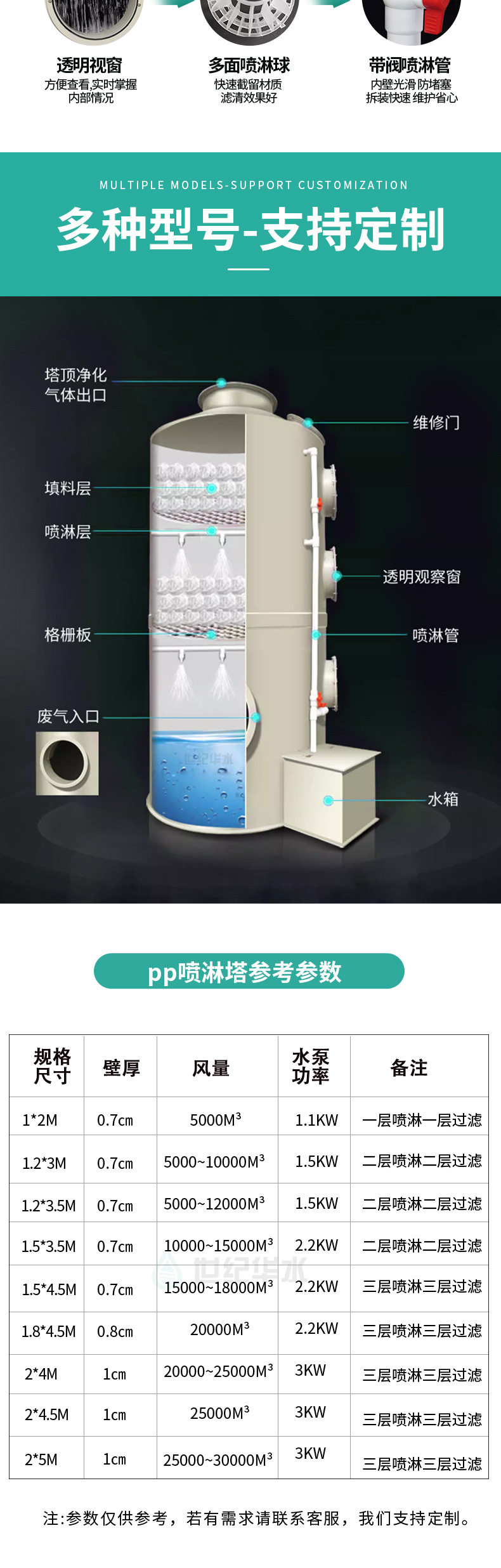 pp喷淋塔详情页1_04.jpg