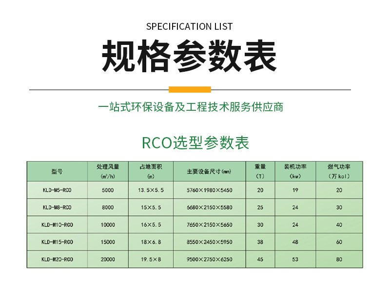 RCO(催化燃烧)废气治理设备催化燃烧一体机厂家