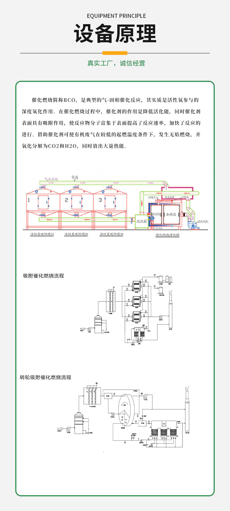RCO(催化燃烧)废气治理设备催化燃烧一体机厂家