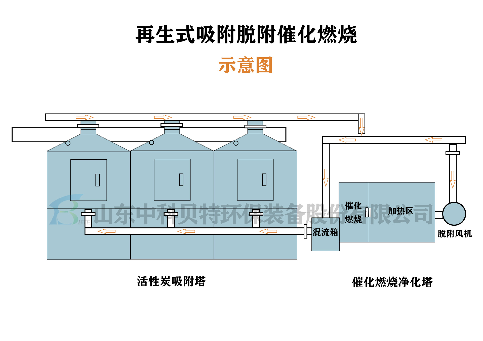 4.示意图
