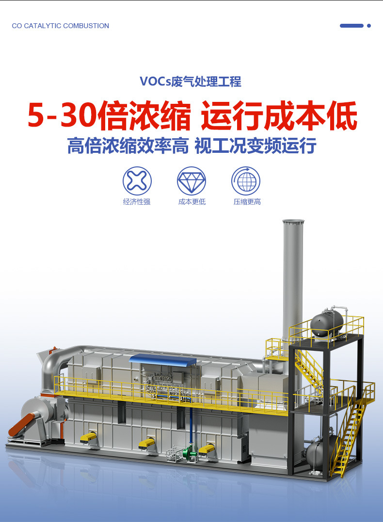 催化燃烧-详情图A_04.jpg