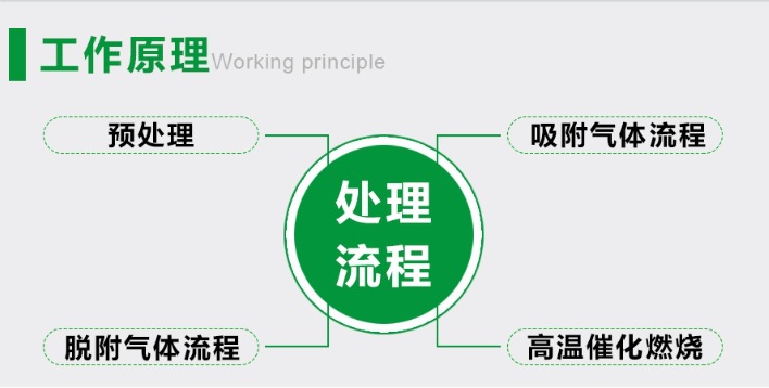 吸附脱附设备3.png