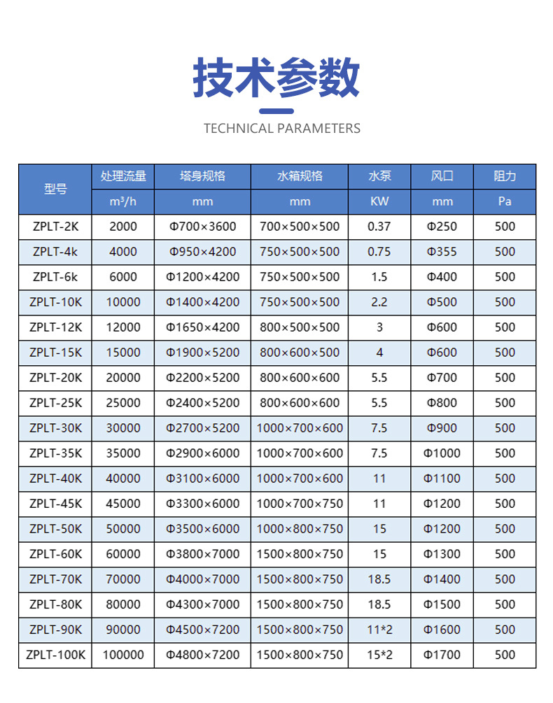 2023喷淋塔A_07.jpg