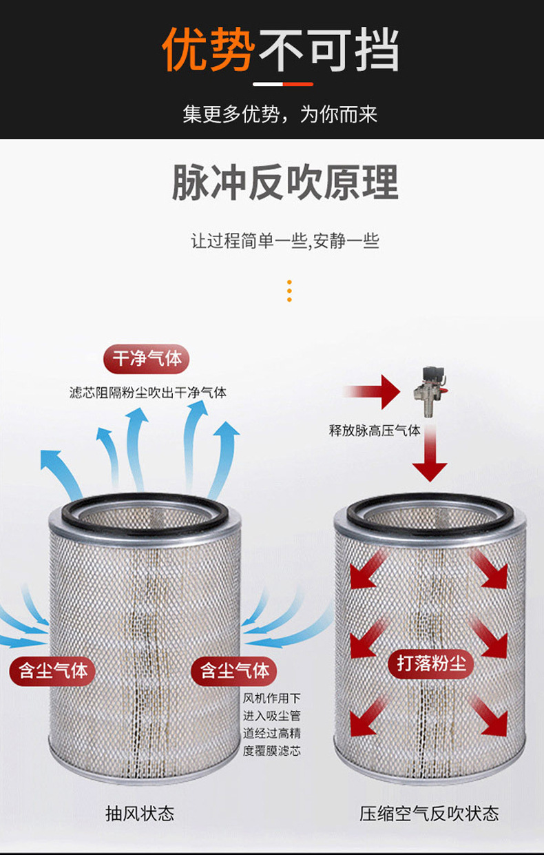 工业集尘机滤筒过滤除尘器粉尘小型塑料加工除尘机环保吸