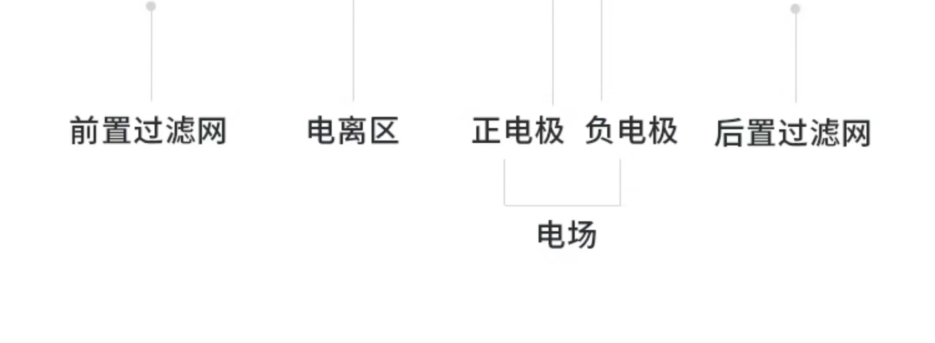 不锈钢小型湿式静电除尘设备 工业酸雾焦油油烟净化湿式环保除尘器