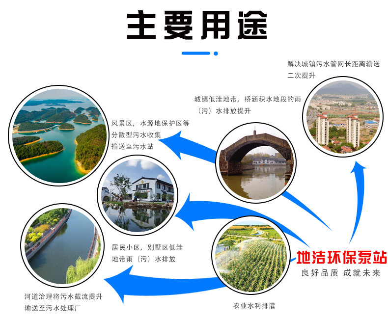 一体化预制泵站 智能雨水提升泵站市政污水处理设备 环保设备厂家