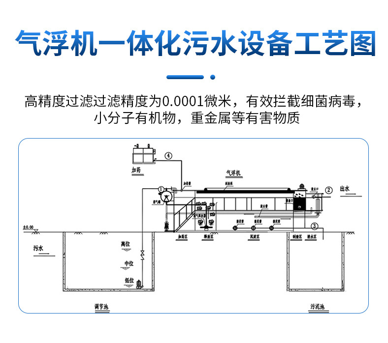 气浮机一体化平流式气浮装置 溶气气浮机加工 工业污水环保