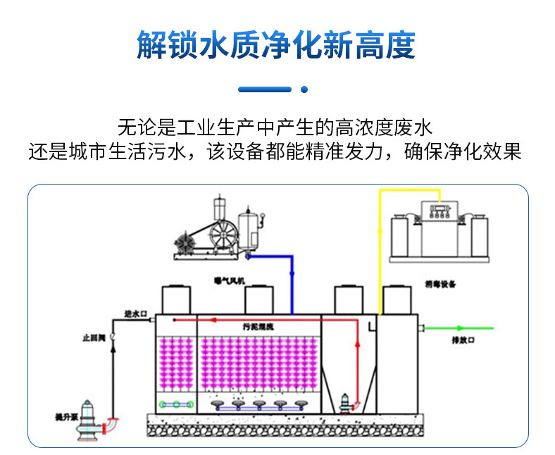 气浮机一体化平流式气浮装置 溶气气浮机加工 工业污水环保