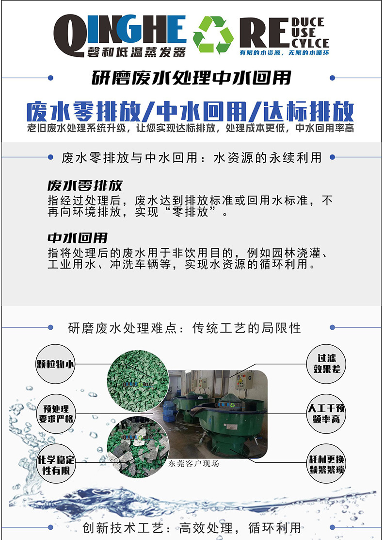 新详情页-设计方案1-page02-研磨废水中水回用_01.