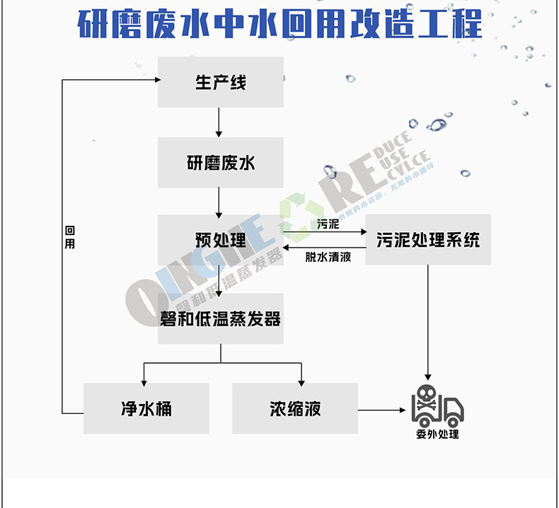 新详情页-设计方案1-page02-研磨废水中水回用_02.