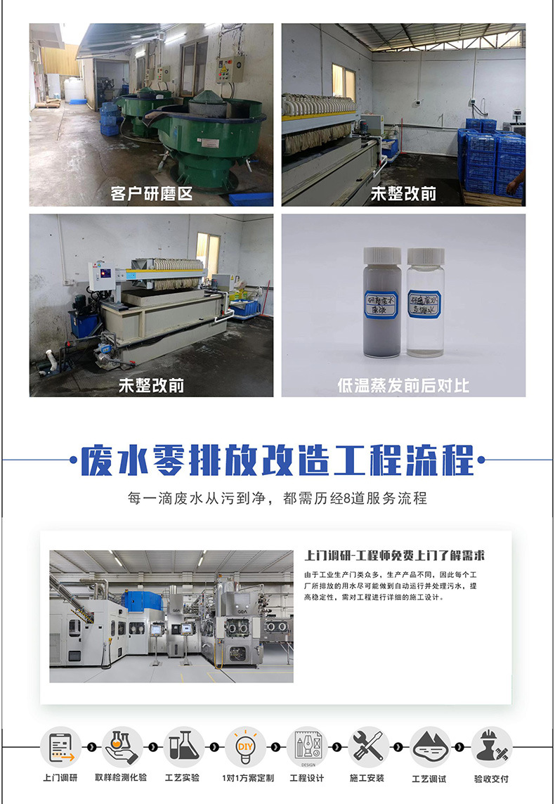 新详情页-设计方案1-page02-研磨废水中水回用_04.