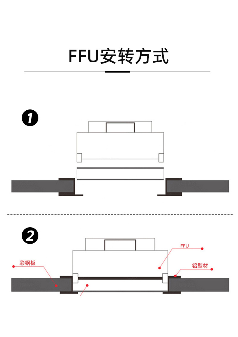 ffu空气净化器FFU工业净化送风单元过滤风机设备洁净棚百级层流罩